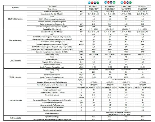 Hisense Condizionatore d'aria con pompa di calore inverter R32 A++ integrato Easy Smart Wifi modello 2025 (12000 BTU - Prova pratica